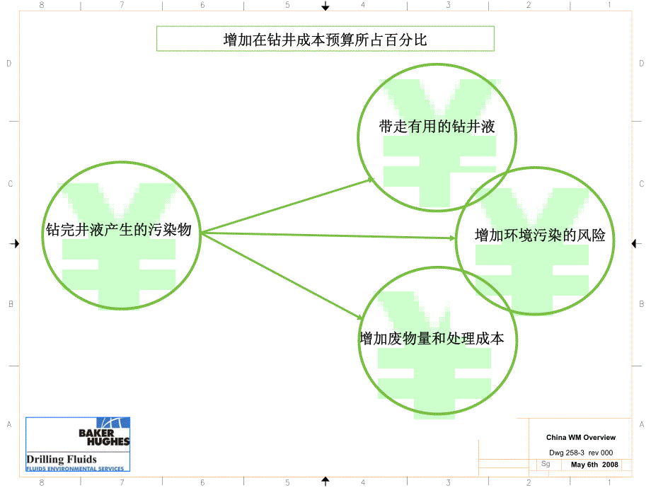 贝克休斯流体环境服务.pdf_第4页