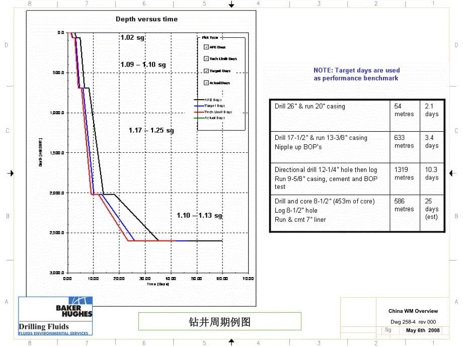 贝克休斯流体环境服务.pdf_第5页