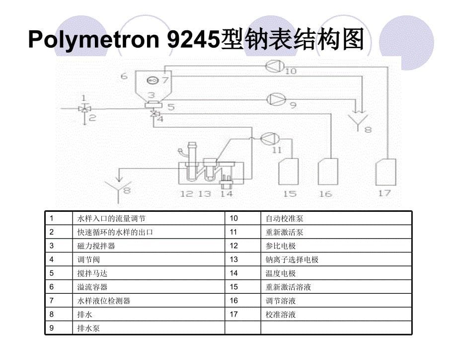 olymetron9245钠表培训_第5页