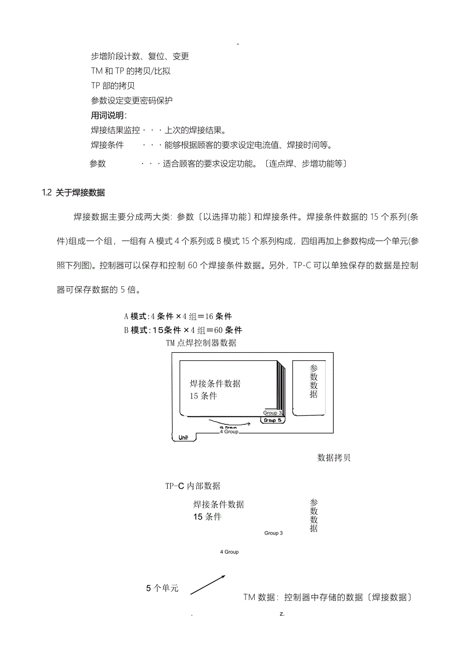 小原焊机ST21系列控制器使用说明书三_第2页