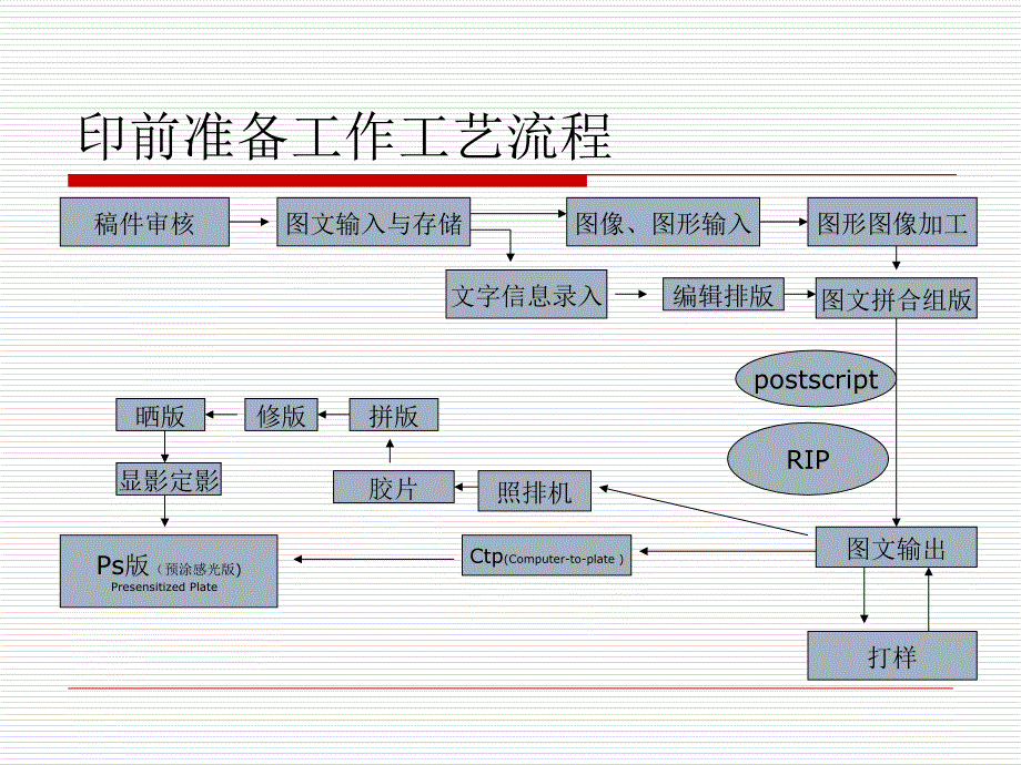 出版工作流程及印刷基础知识_第2页