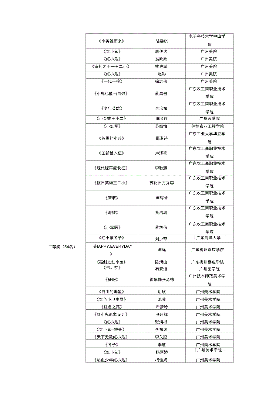 第六届大学生校园文化艺术节各竞赛类项目_第2页