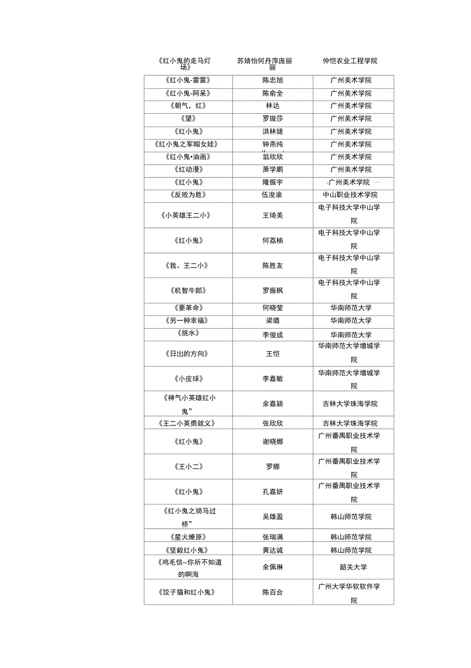 第六届大学生校园文化艺术节各竞赛类项目_第3页