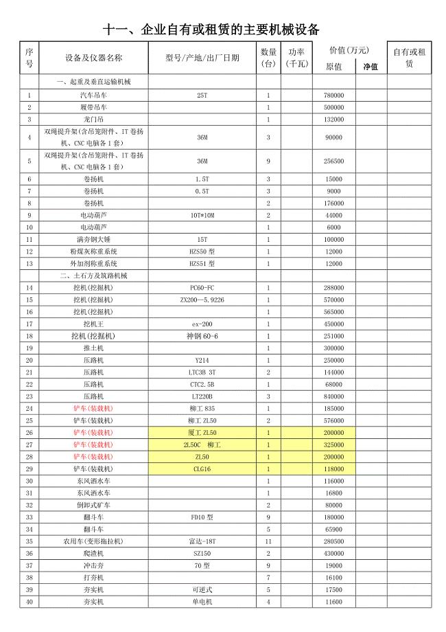 机械设备清单.doc