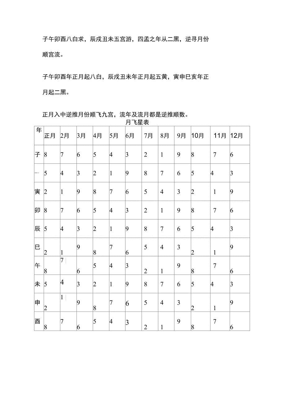 九宫飞星计算法_第5页