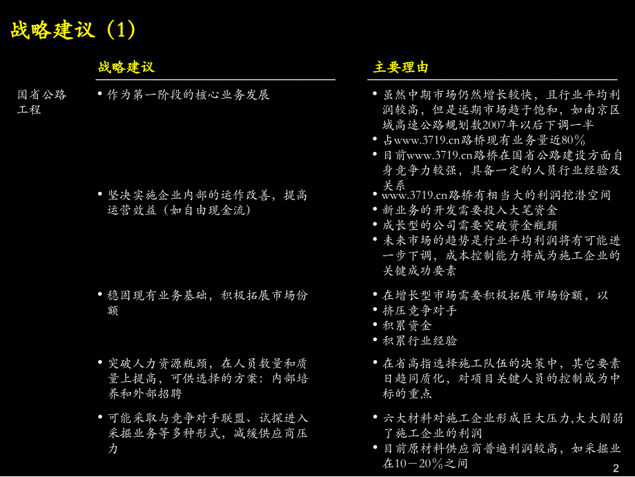 PPT某路桥工程总公司战略规划ppt53工程综合_第3页