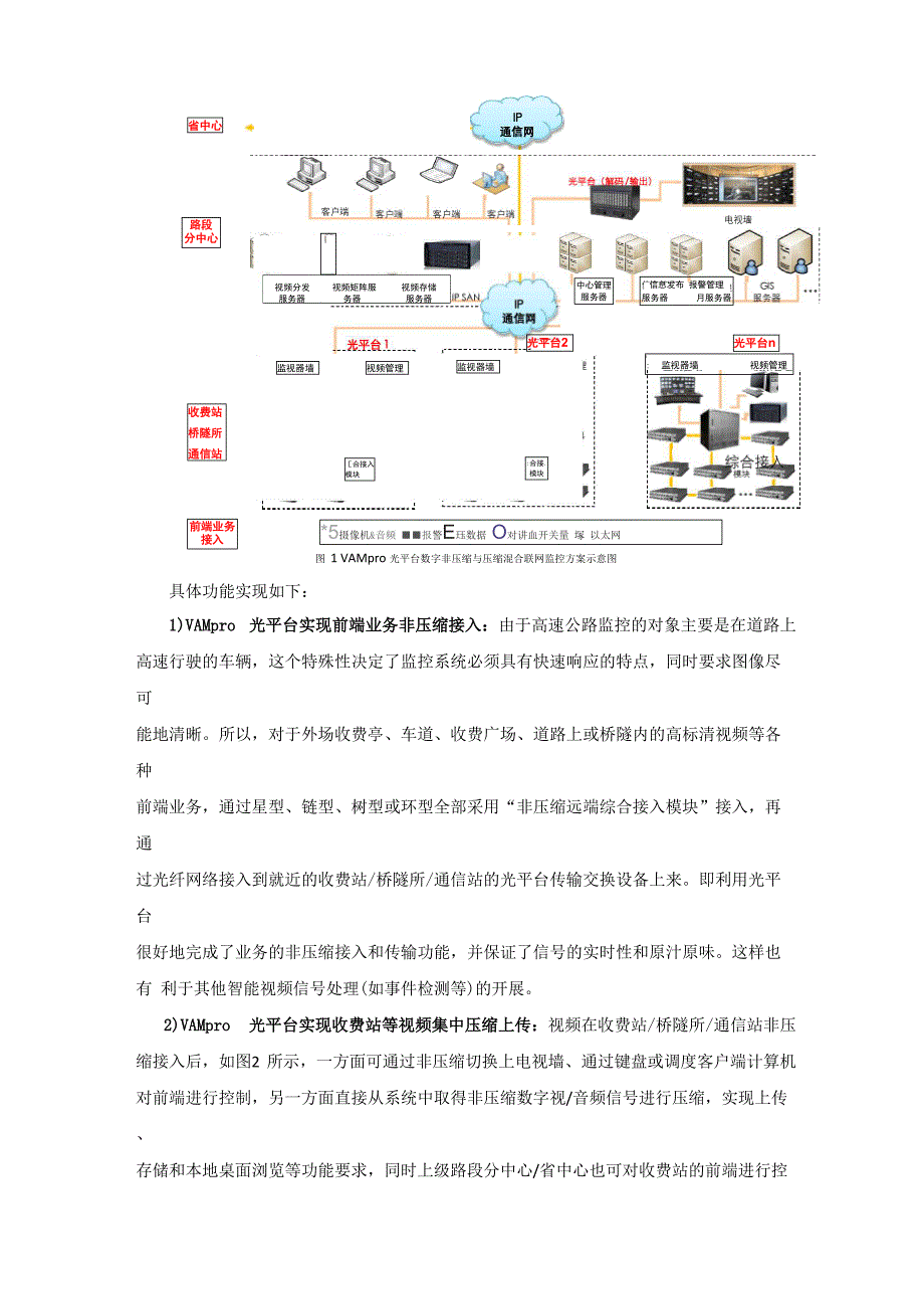 高速公路VAMpro光平台联网监控方案_第4页