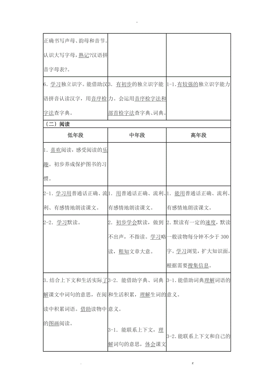 小学语文课程标准年段教学目标对照表_第2页