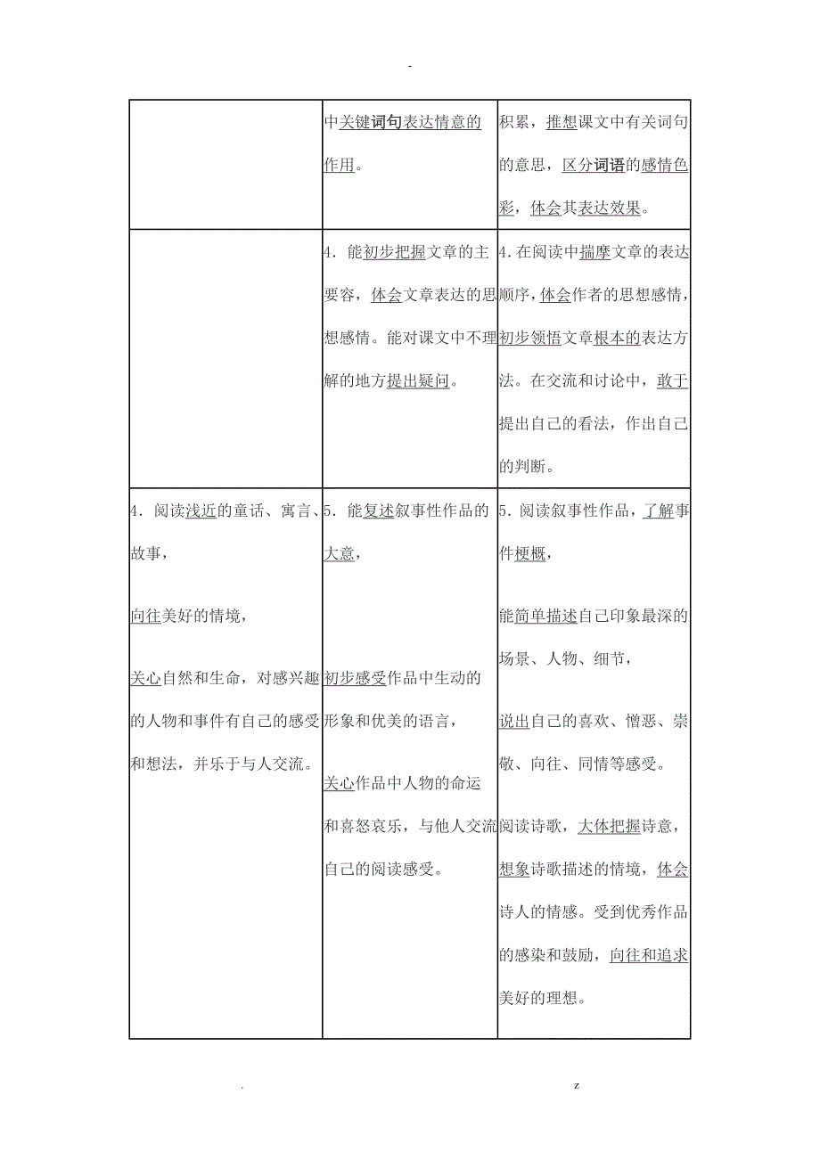 小学语文课程标准年段教学目标对照表_第3页