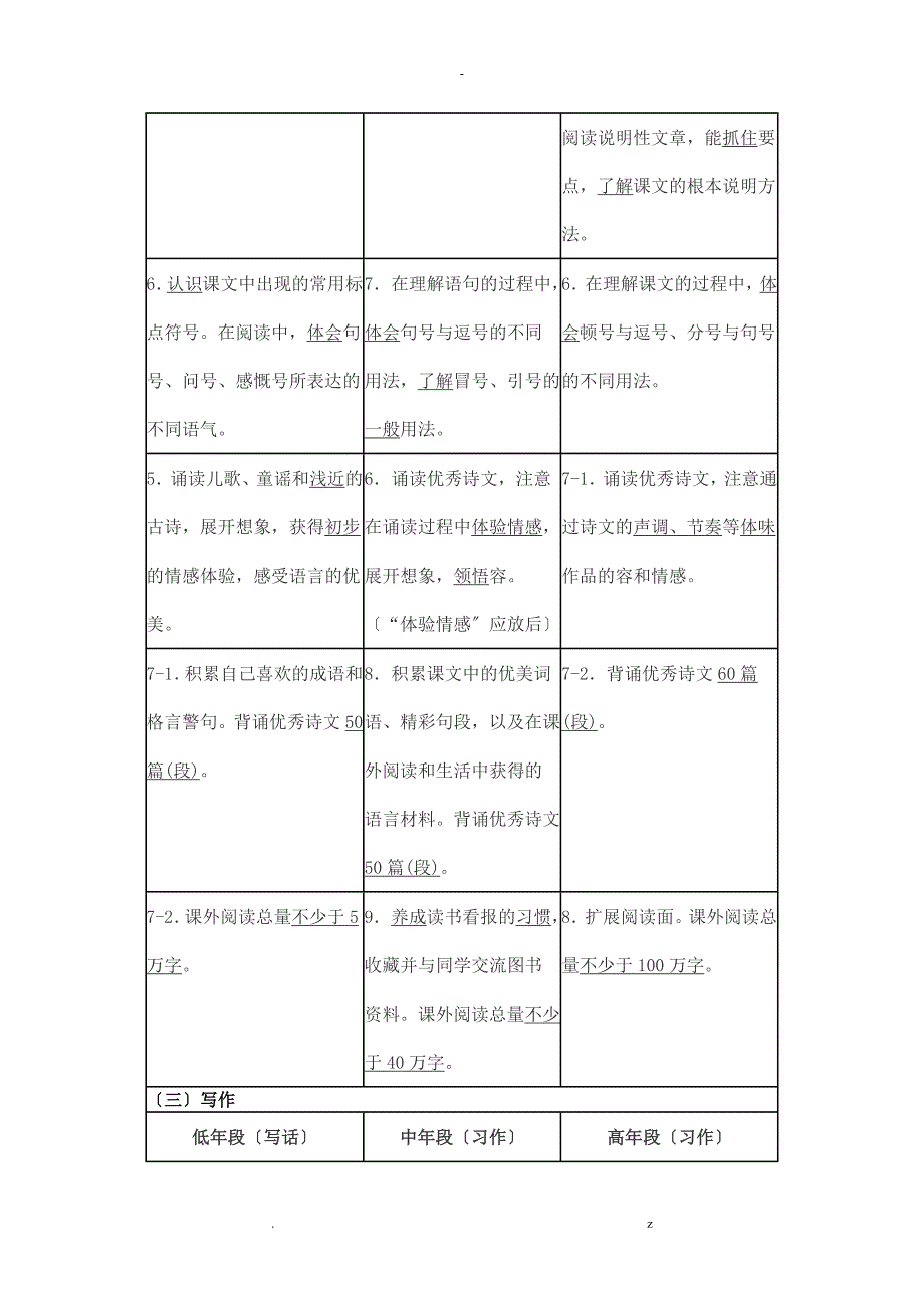 小学语文课程标准年段教学目标对照表_第4页