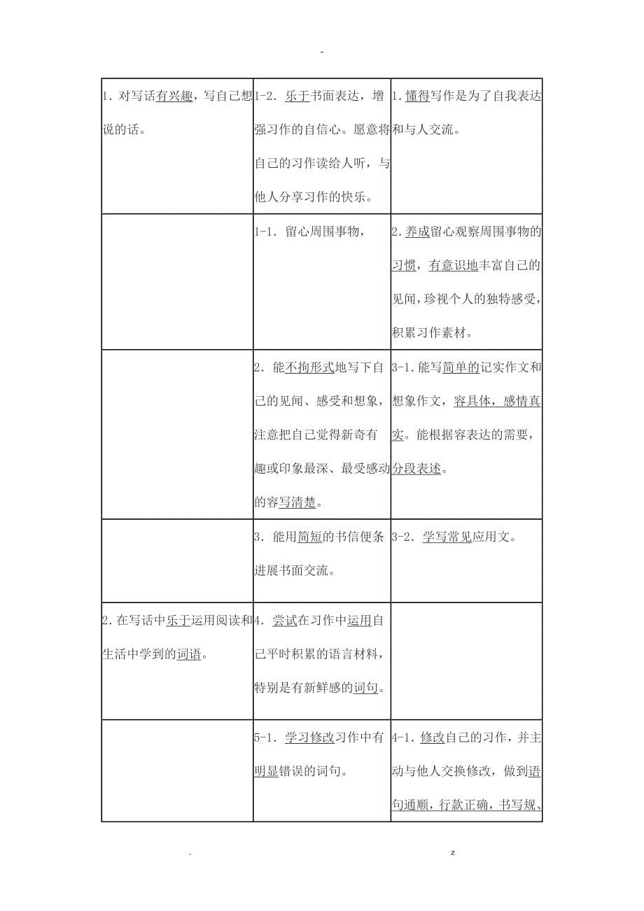 小学语文课程标准年段教学目标对照表_第5页