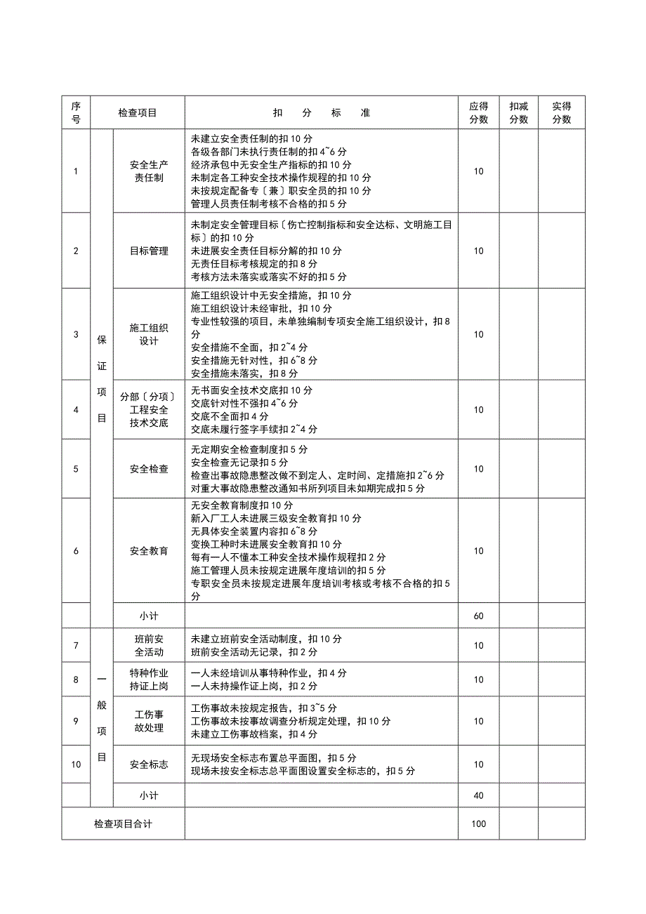 施工的现场安全系统文明施工的检查表_第1页