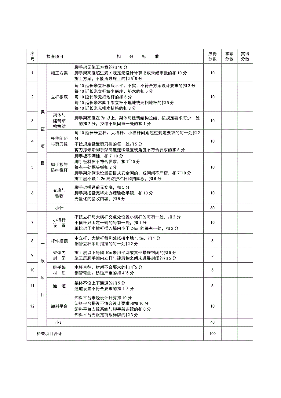 施工的现场安全系统文明施工的检查表_第3页