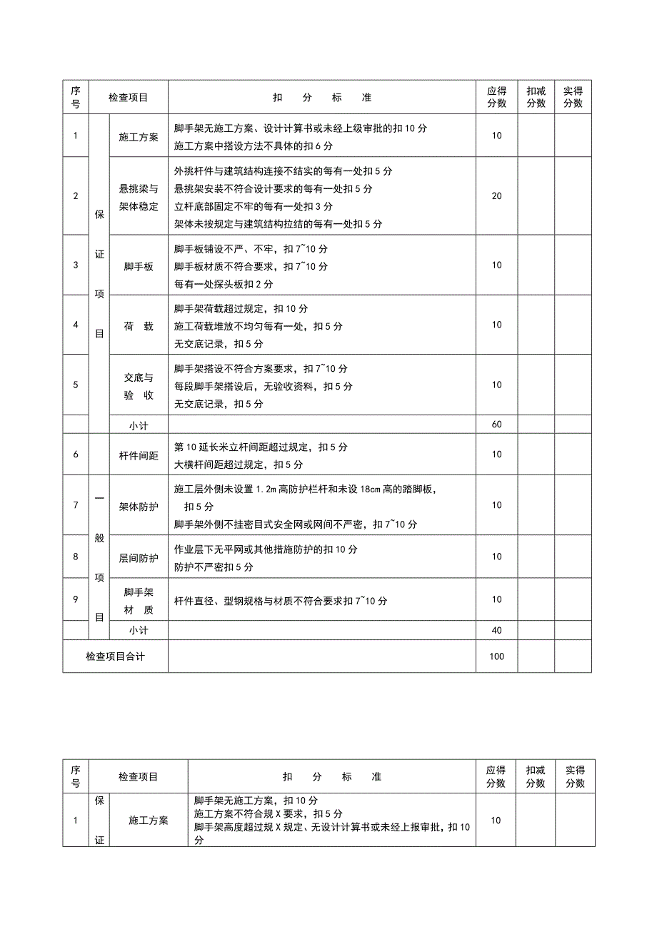 施工的现场安全系统文明施工的检查表_第4页