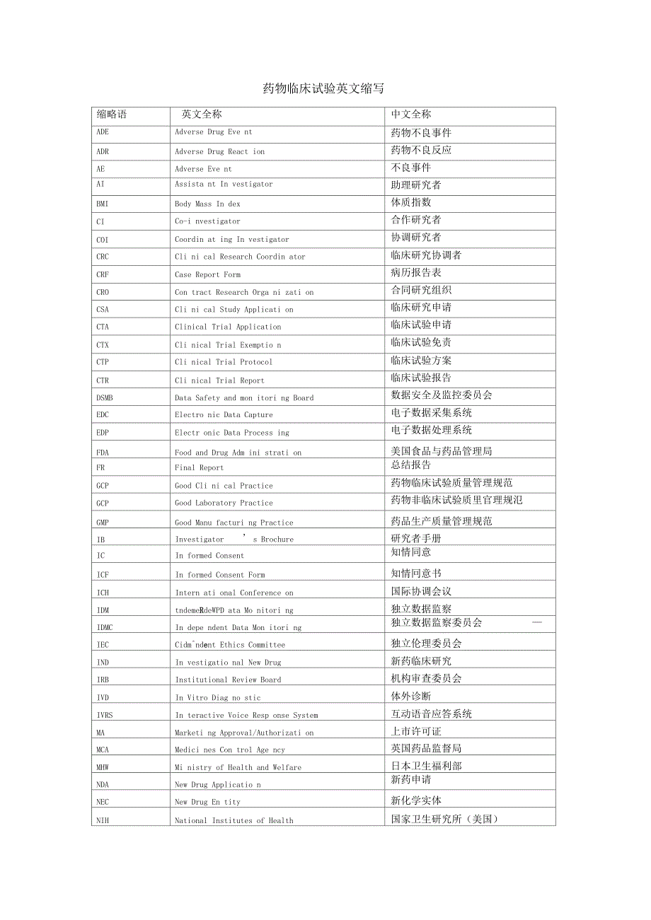 临床试验以及实验室中常见地中英文名词及缩写_第2页