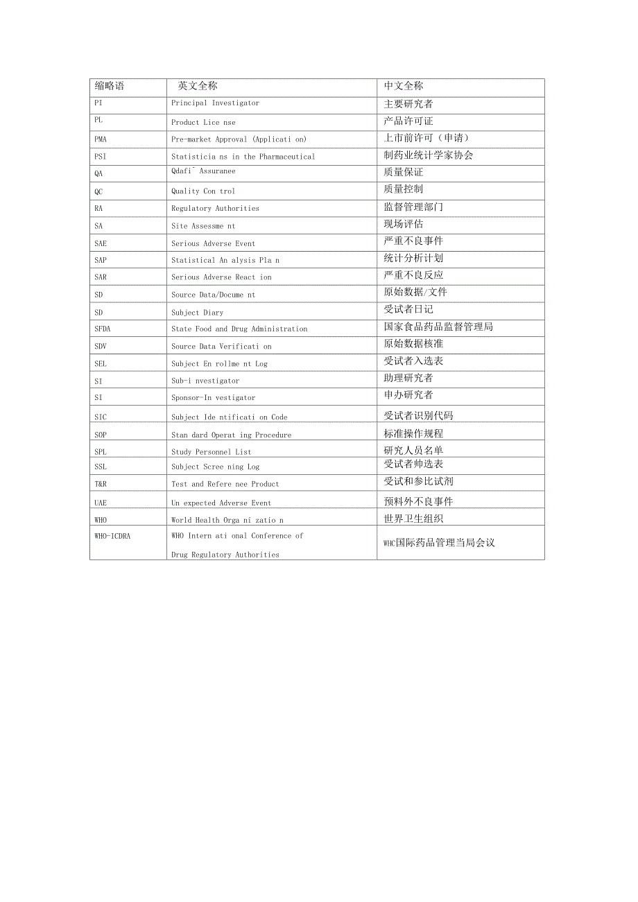临床试验以及实验室中常见地中英文名词及缩写_第3页