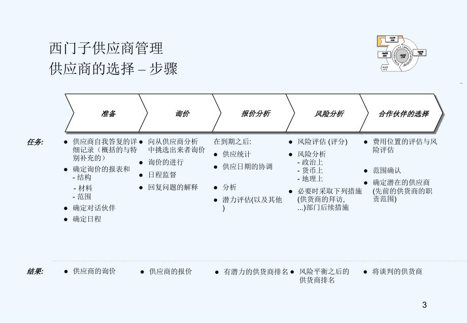 西门子采购培训4_第3页