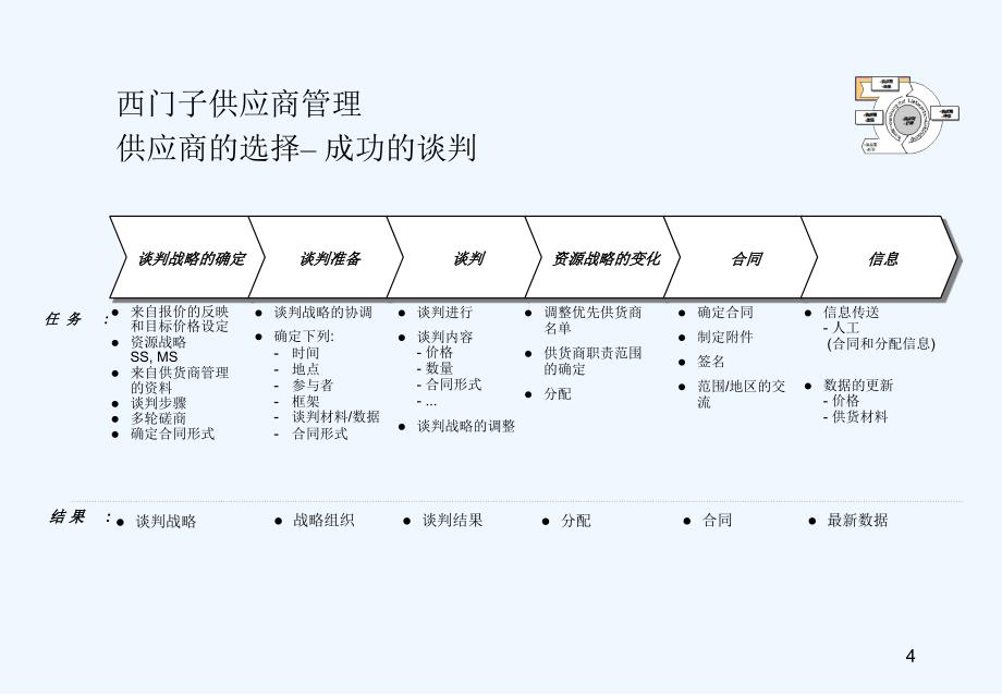 西门子采购培训4_第4页