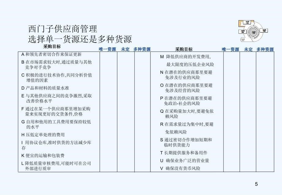 西门子采购培训4_第5页