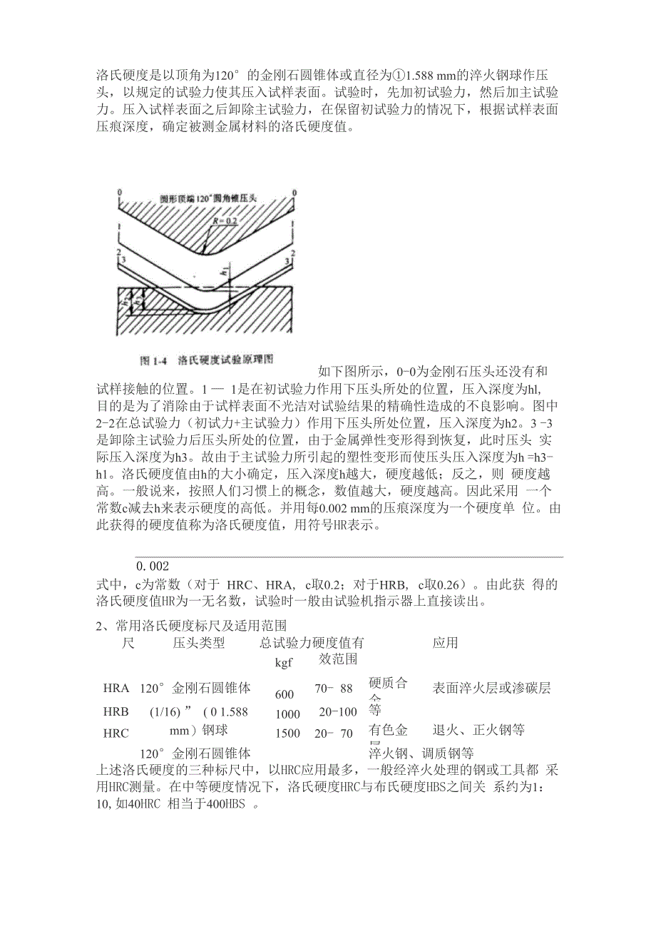 硬度测量原理_第3页