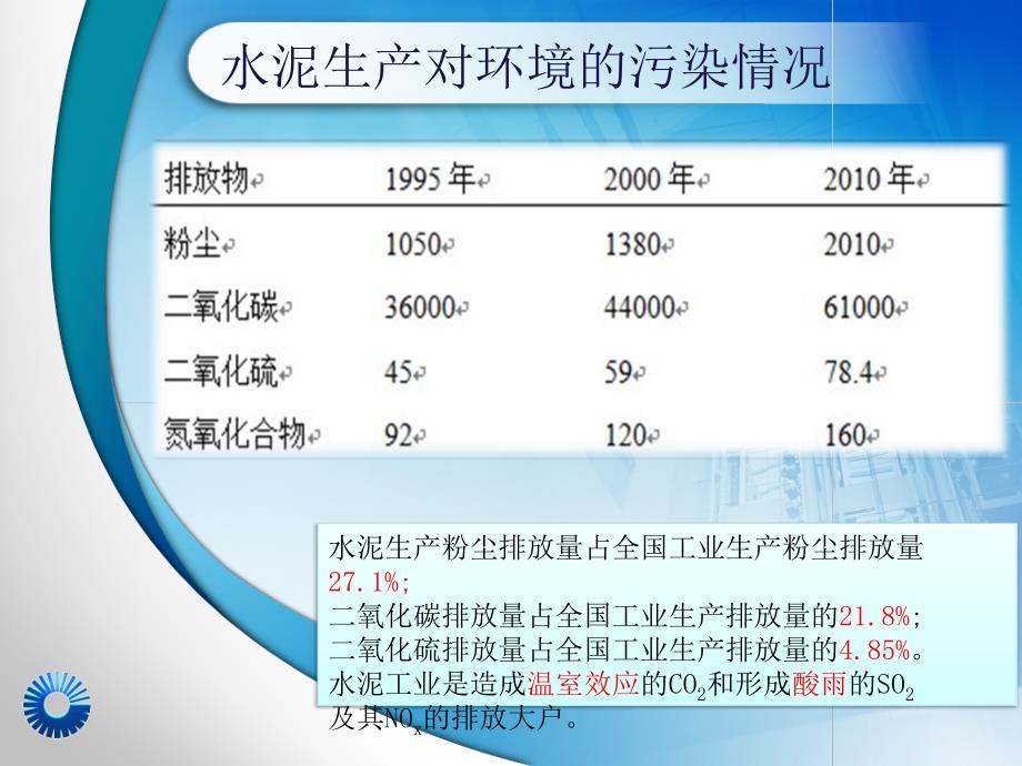 环境材料生态水泥介绍_第4页