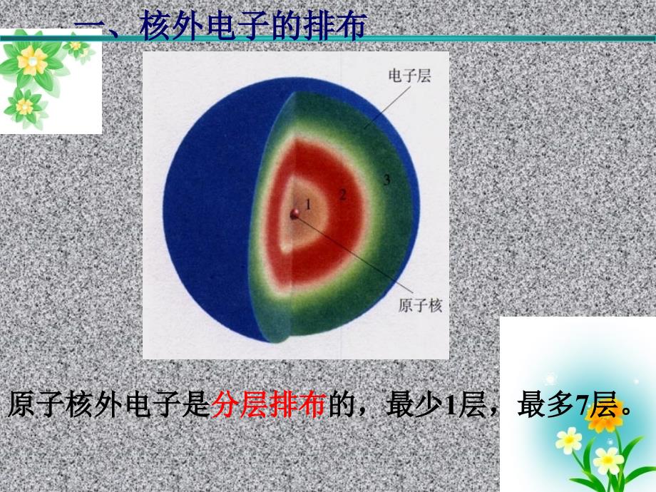 最新人教版初三化学离子_第4页