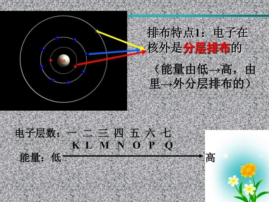 最新人教版初三化学离子_第5页