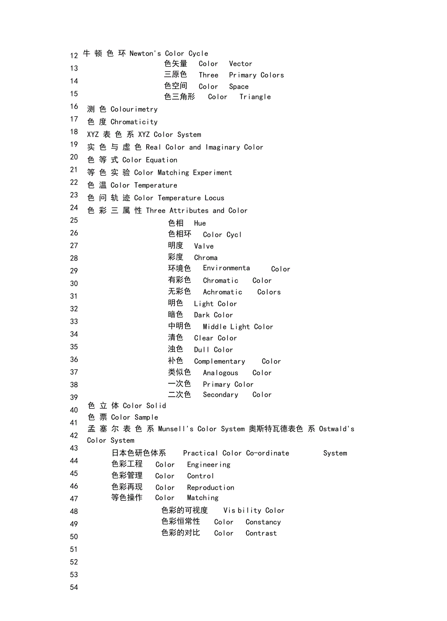 设计类的专业词汇_第3页