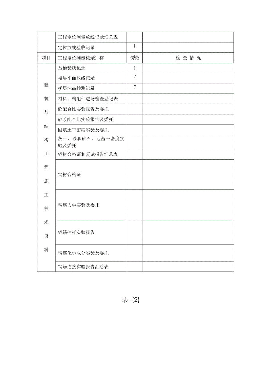 下店子资料审查记录表新表_第2页