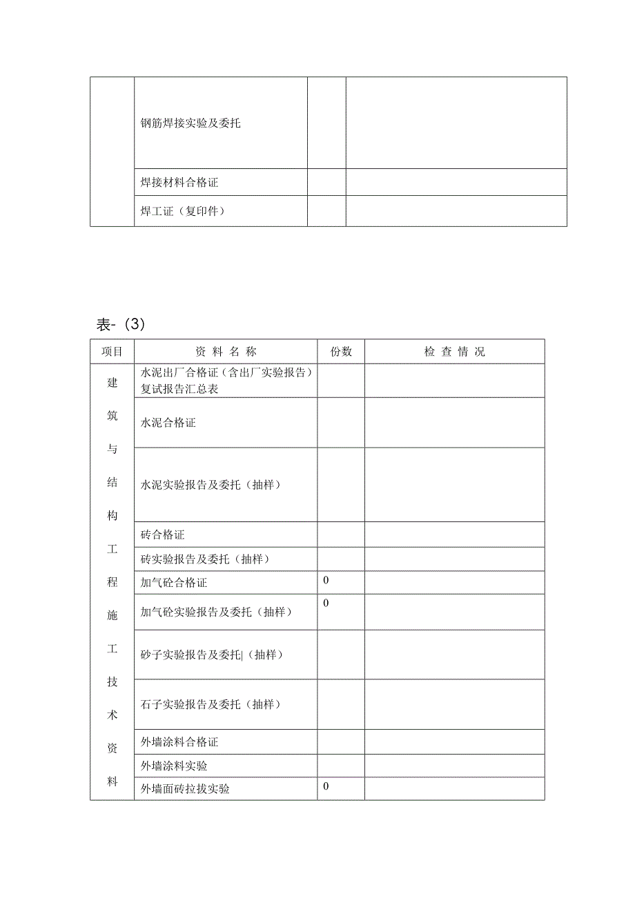 下店子资料审查记录表新表_第3页