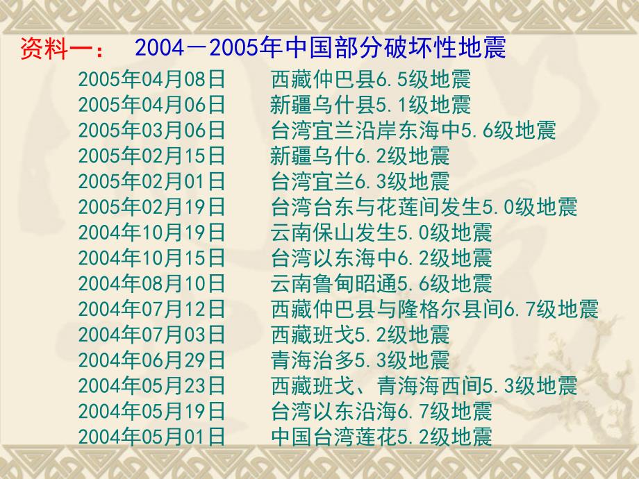 【地理】湘教版选修5第二章第三节我国的地震、泥石流与滑坡课件_第4页