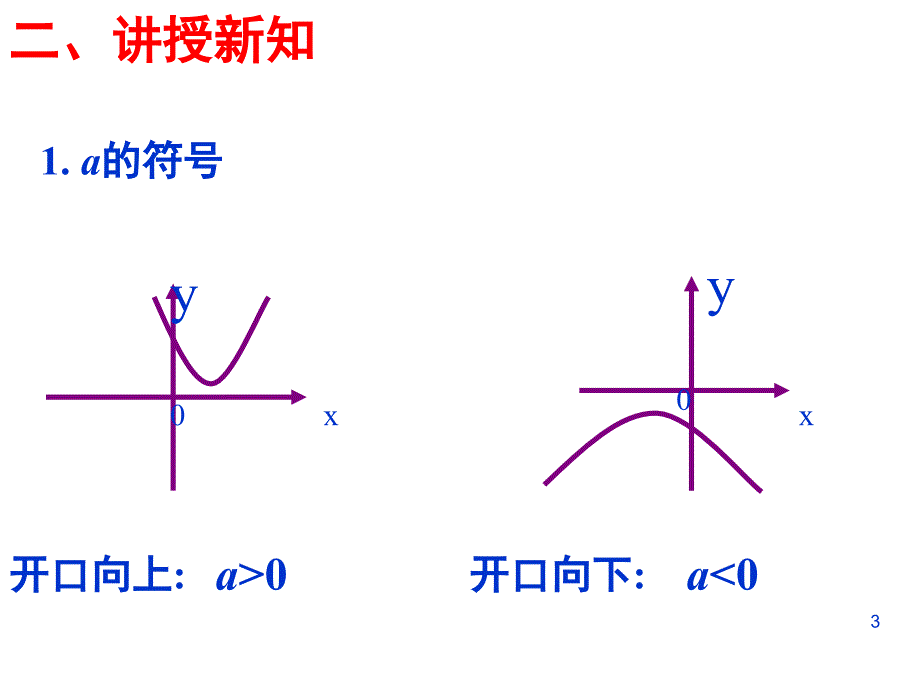 二次函数系数与图像的关系课堂PPT_第3页