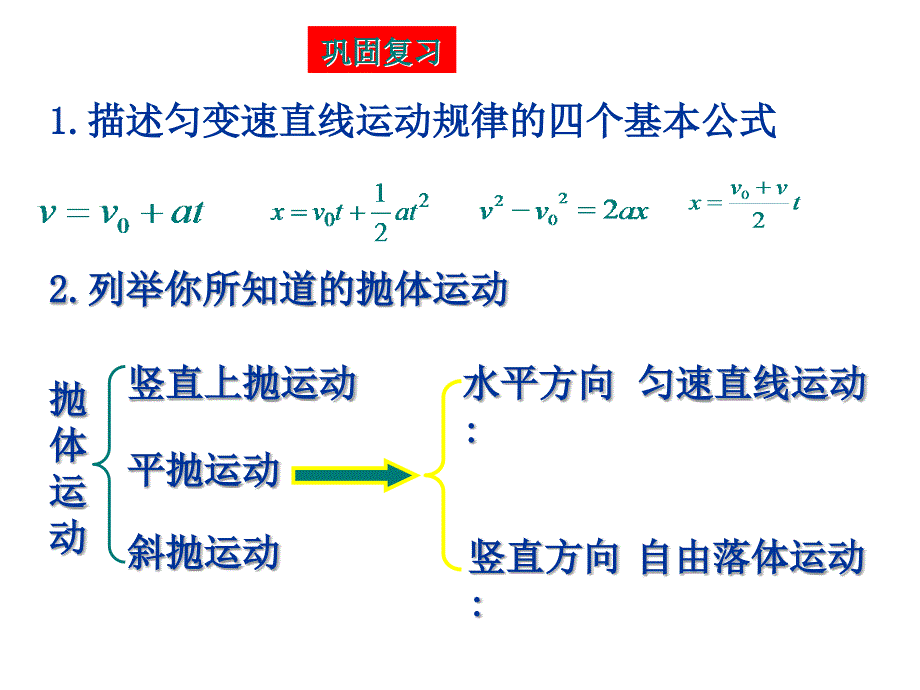 2第五章曲线运动第三节抛体运动的规律_第2页