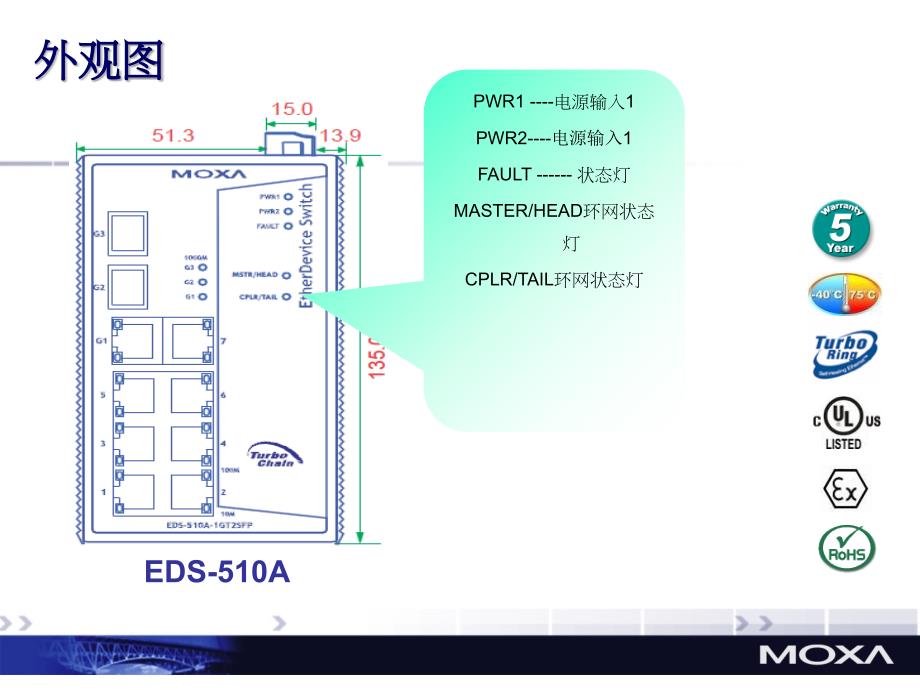 MOXA交换机设置指导.ppt_第2页