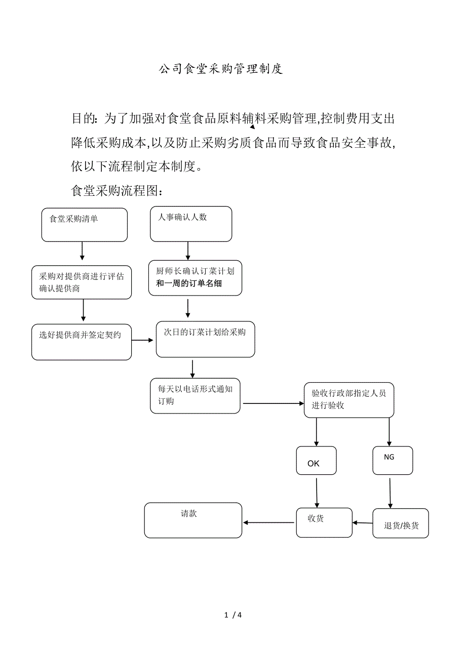 某公司食堂采购管理制度(doc 4页)_第1页