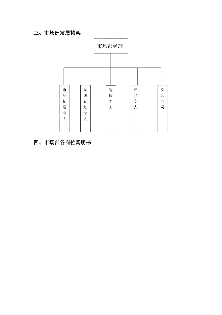 市场部功能职责说明_第2页