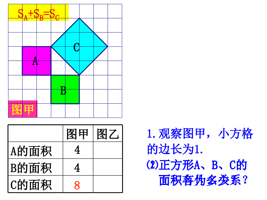 初二数学《勾股定理》PPT课件 (2)_第3页