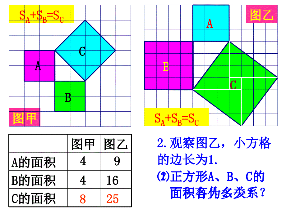 初二数学《勾股定理》PPT课件 (2)_第4页