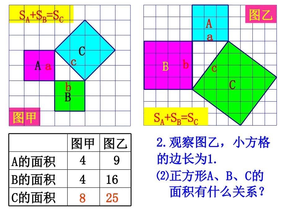 初二数学《勾股定理》PPT课件 (2)_第5页