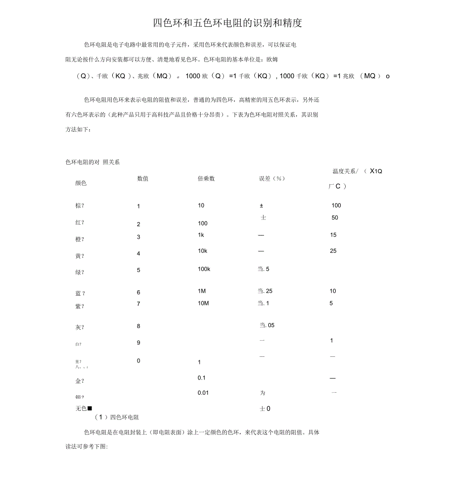 四色环和五色环电阻的识别和精度_第1页