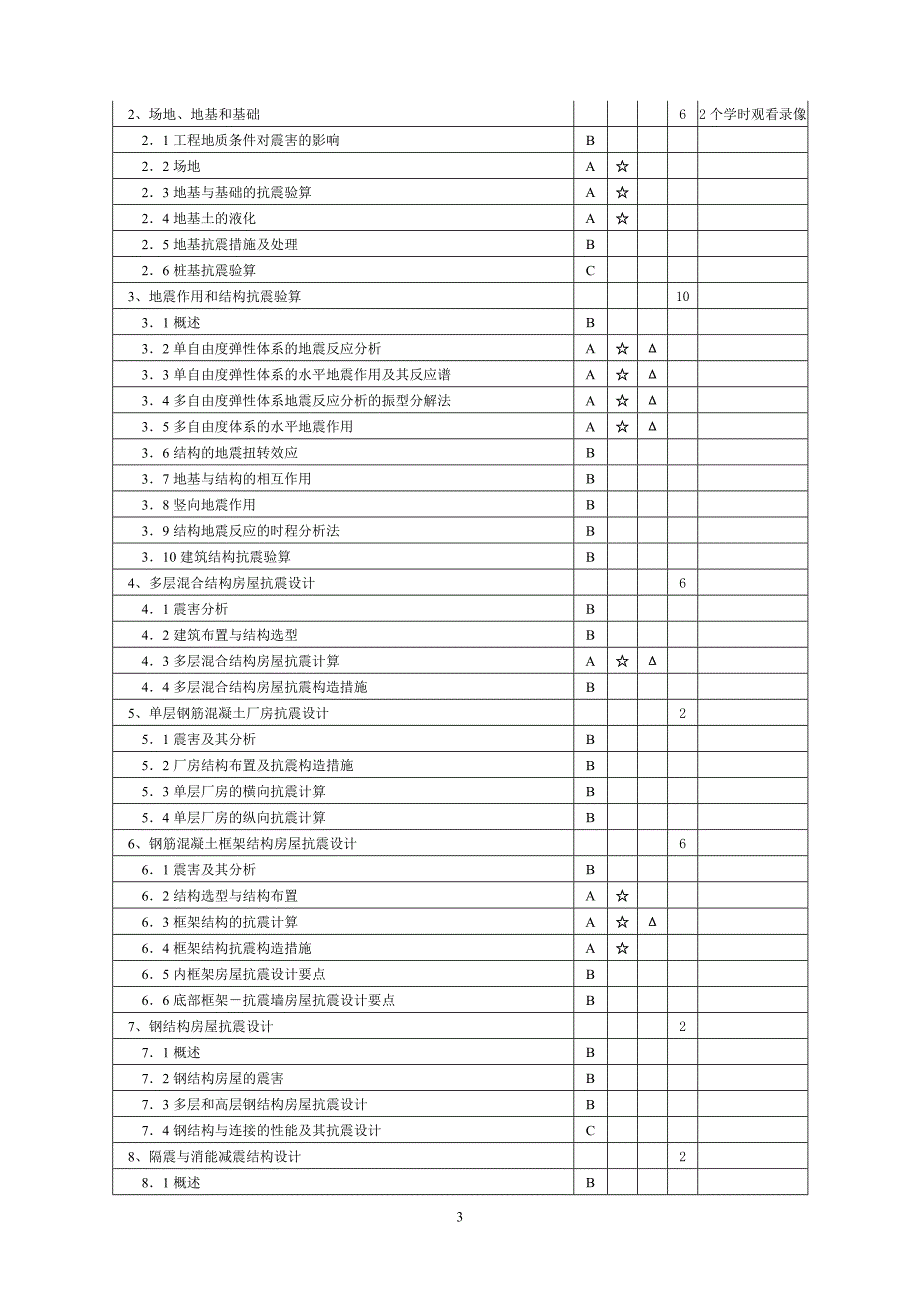 工程结构抗震教学大纲(最新).doc_第3页