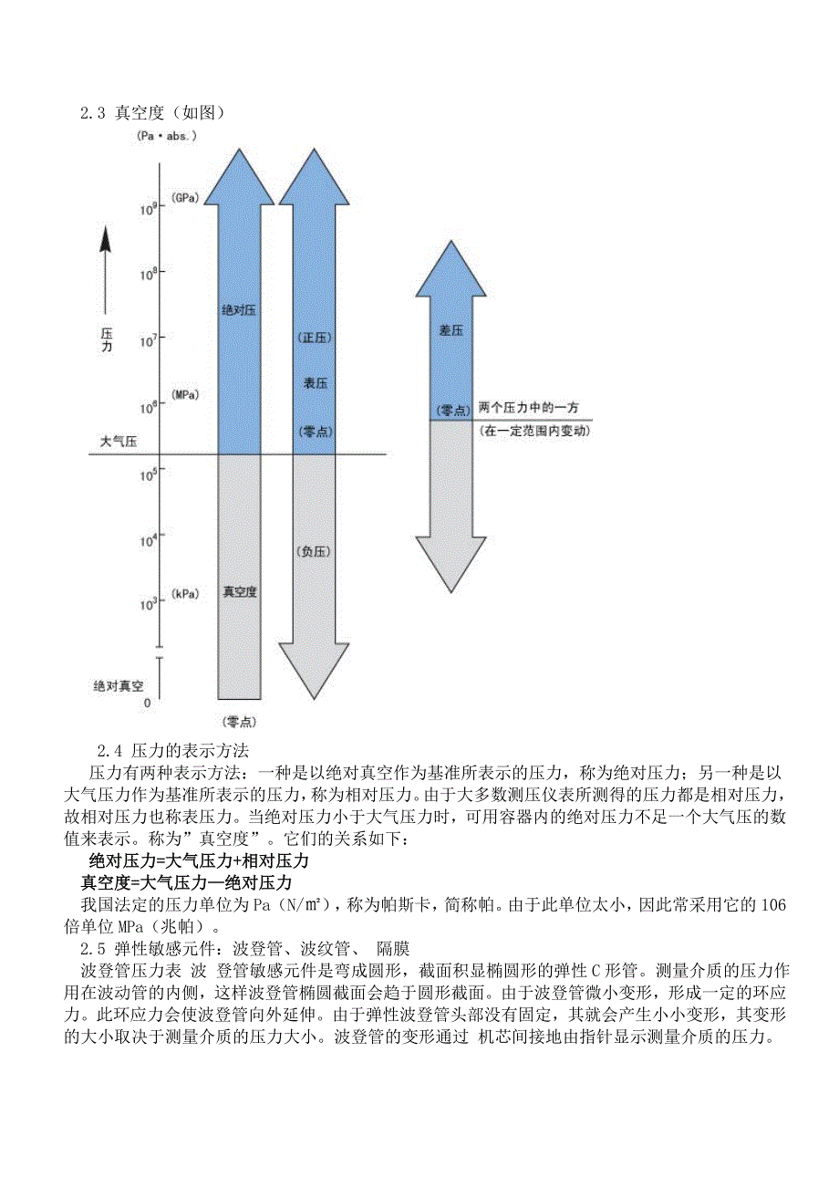 压力表基础知识90326.doc_第2页