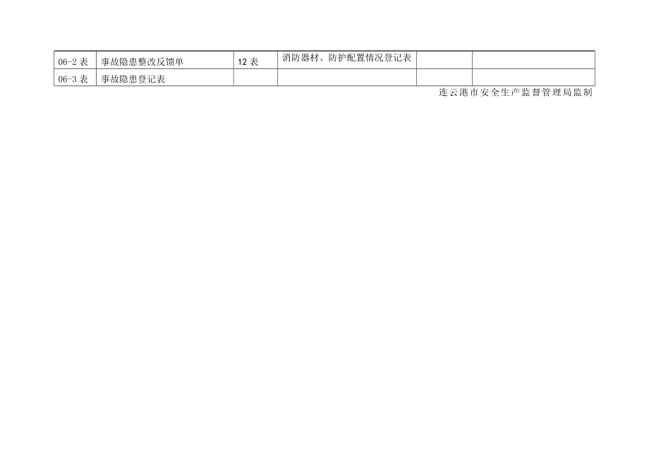 某市安全生产管理台账手册_第4页