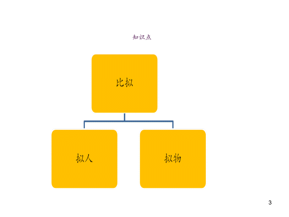 比拟修辞手法2ppt课件_第3页