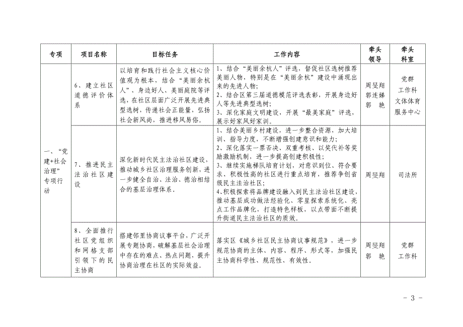 2018年五常街道社区治理项目推进表.doc_第3页