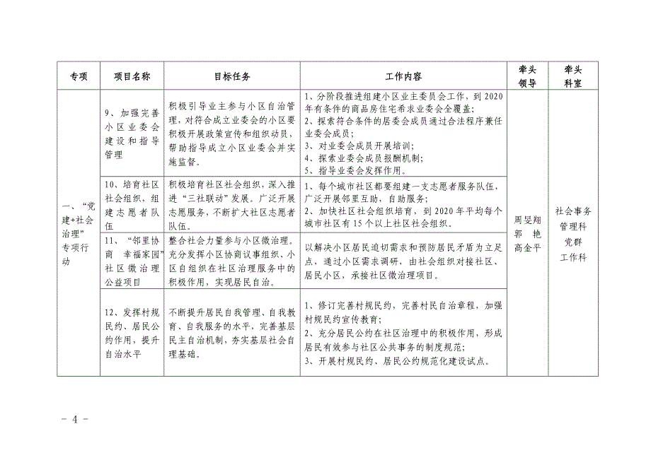 2018年五常街道社区治理项目推进表.doc_第4页