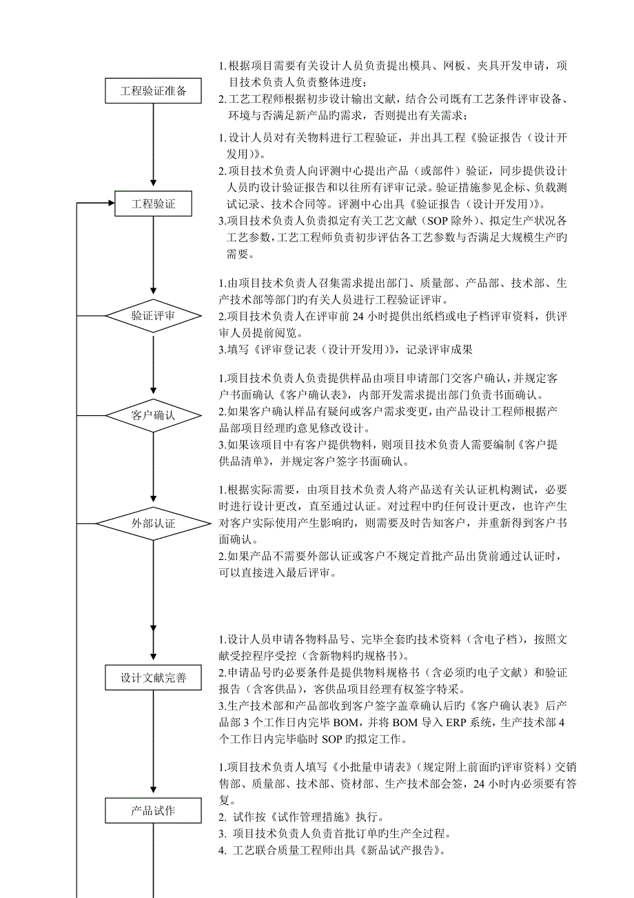 01新品电池组设计开发流程.doc_第3页