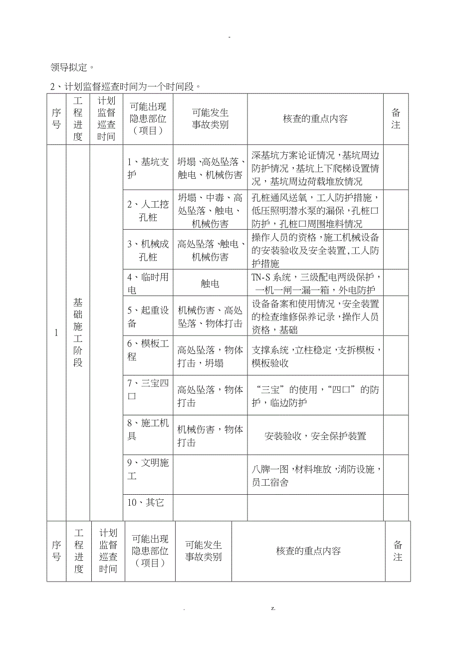 安全检查计划书_第3页