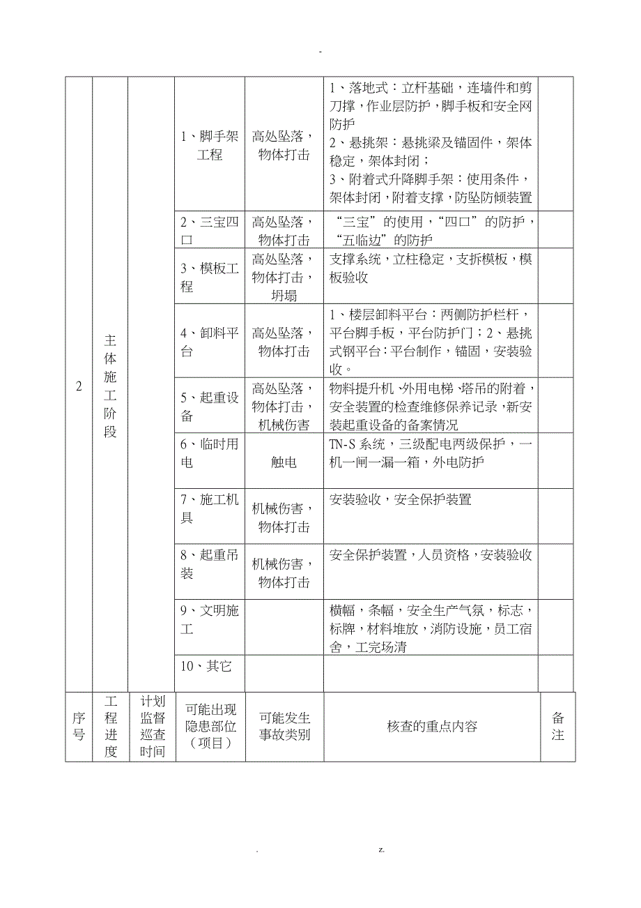 安全检查计划书_第4页