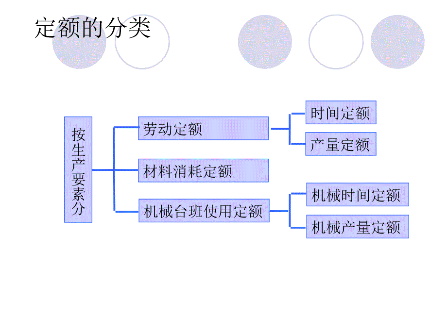 《建筑工程定额原理》PPT课件_第5页